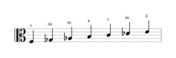 Sheet music of the F Todi raga scale in three octaves (3)