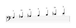 Sheet music of the F Todi raga scale in three octaves (3)
