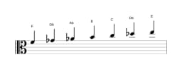 Sheet music of the F Todi raga scale in three octaves (4)
