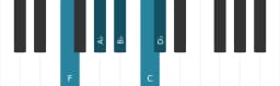 Piano scale for F Vietnamese one