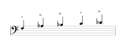 Sheet music of the F Vietnamese one scale in three octaves (3)