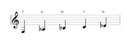 Sheet music of the F Vietnamese one scale in three octaves (3)