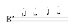 Sheet music of the F Vietnamese one scale in three octaves (4)