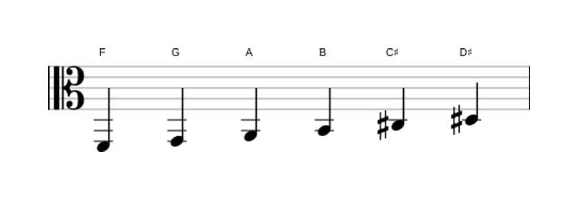 Sheet music of the F Whole tone scale in three octaves (2)