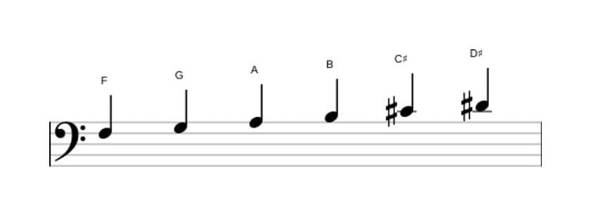 Sheet music of the F Whole tone scale in three octaves (3)