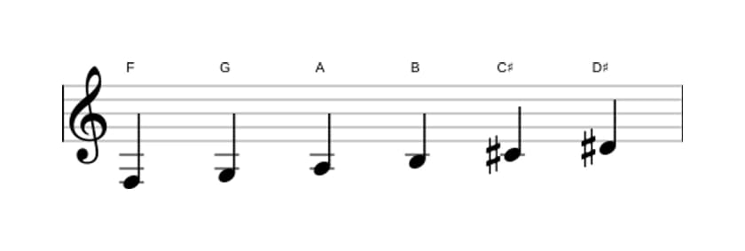 Sheet music of the F Whole tone scale in three octaves (3)