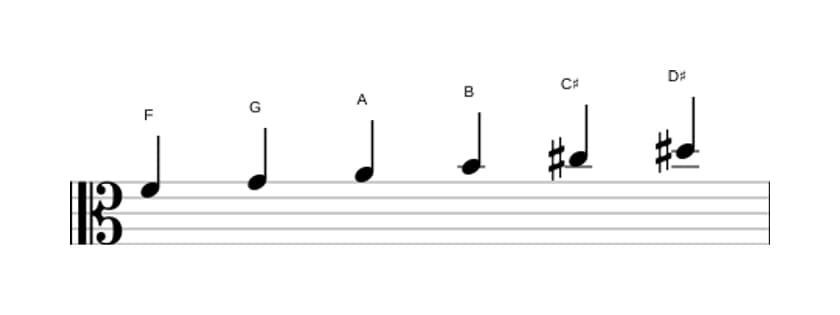 Sheet music of the F Whole tone scale in three octaves (4)