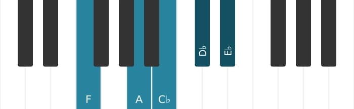 Piano scale for F Whole tone pentatonic