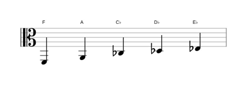 Sheet music of the F Whole tone pentatonic scale in three octaves (2)
