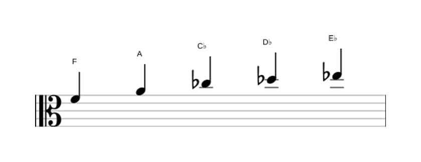 Sheet music of the F Whole tone pentatonic scale in three octaves (4)