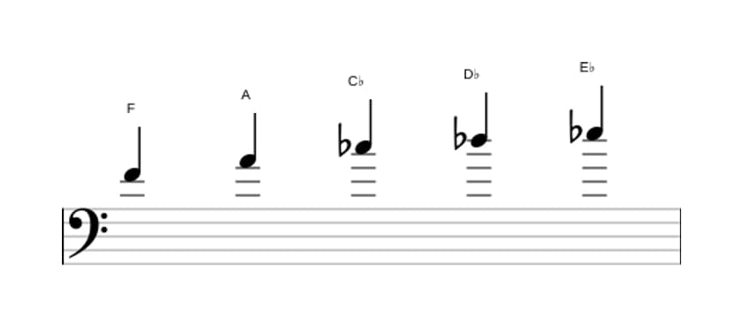 Sheet music of the F Whole tone pentatonic scale in three octaves (4)