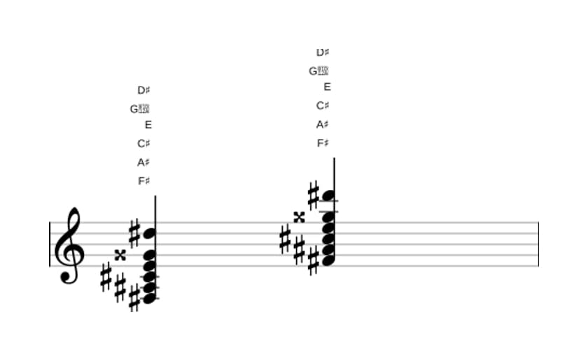 Sheet music of F sharp Dominant thirteenth sharp ninth in three octaves (3)