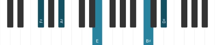 Piano voicing of chord F sharp Dominant thirteenth sharp ninth sharp eleventh - 3