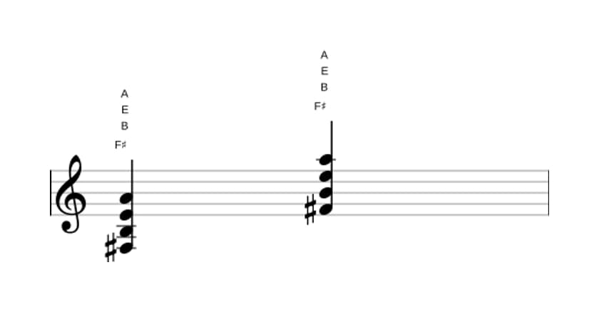 Sheet music of F sharp Fourth in three octaves (3)