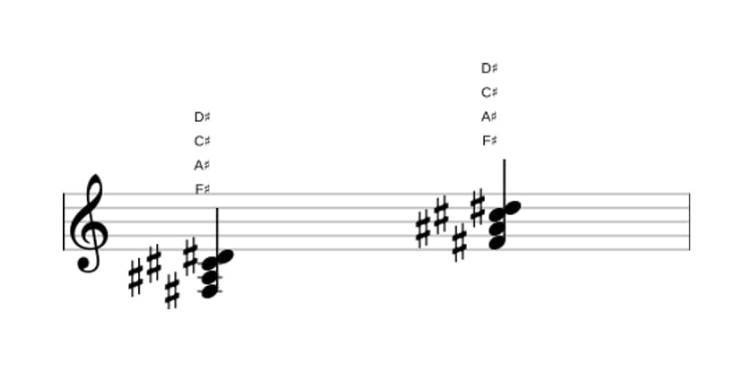 Sheet music of F sharp Major sixth in three octaves (3)