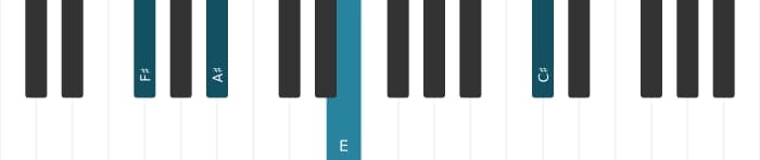Piano voicing of chord F sharp Dominant seventh - 2