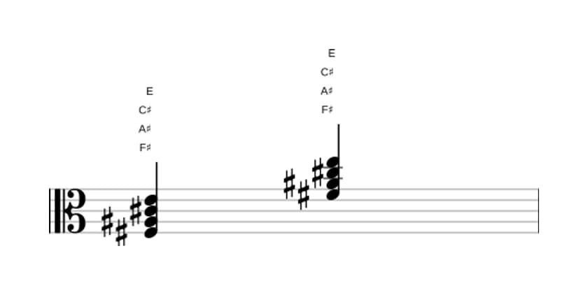 Sheet music of F sharp Dominant seventh in three octaves (3)