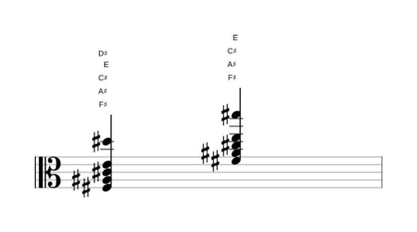 Sheet music of F sharp Dominant seventh add sixth in three octaves (3)