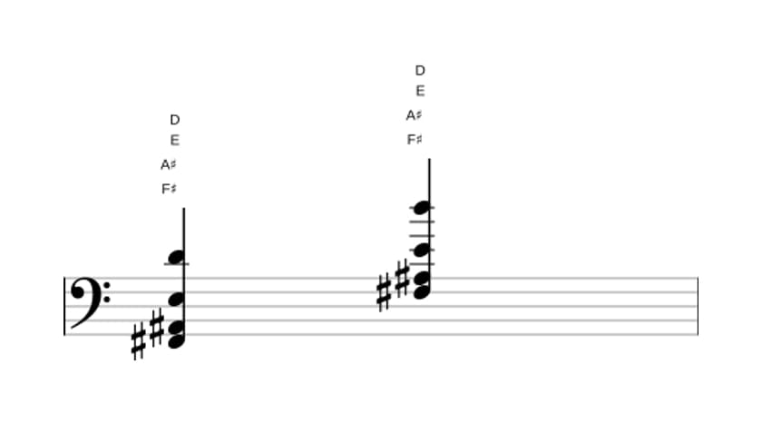 Sheet music of F sharp Dominant seventh flat thirteenth in three octaves (2)