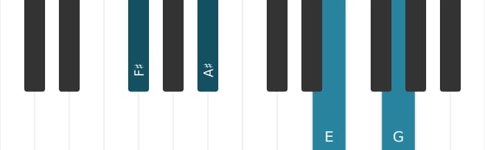 Piano voicing of chord F sharp Dominant seventh flat ninth sharp eleventh - 0