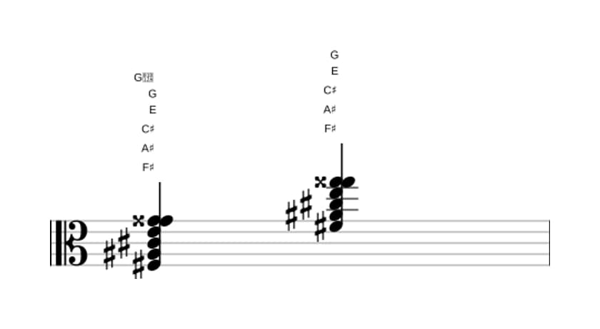 Sheet music of F sharp Dominant seventh flat ninth sharp ninth in three octaves (3)