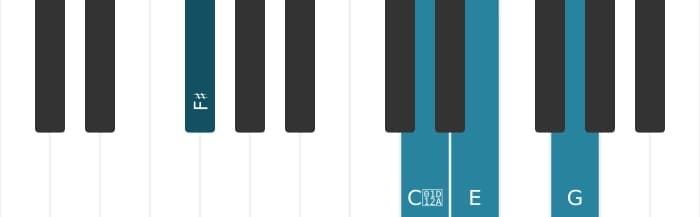 Piano voicing of chord F sharp Dominant seventh sharp fifth flat ninth - 1