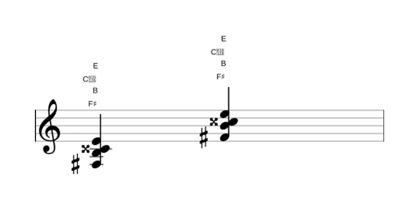 Sheet music of F sharp Dominant seventh sharp fifth suspended fourth in three octaves (3)