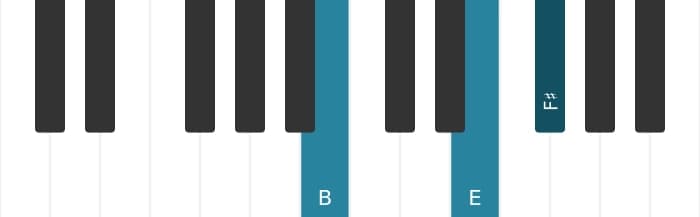 Piano voicing of chord F sharp Seventh suspension four - 3