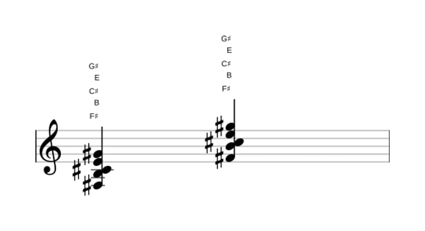 Sheet music of F sharp Dominant ninth suspended fourth in three octaves (3)