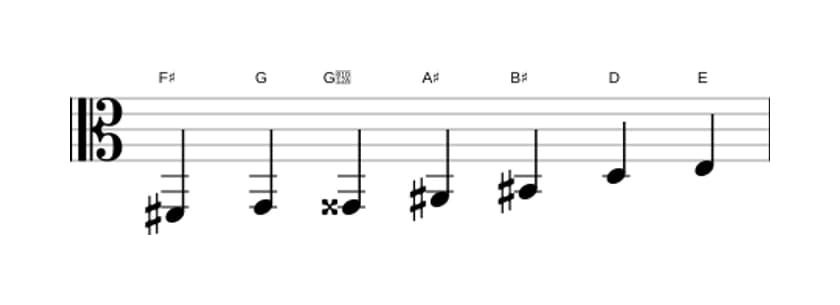 Sheet music of the F sharp Altered scale in three octaves (2)