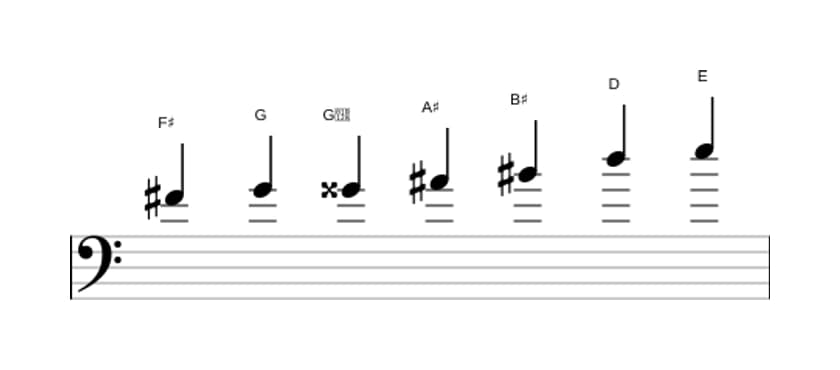 Sheet music of the F sharp Altered scale in three octaves (4)