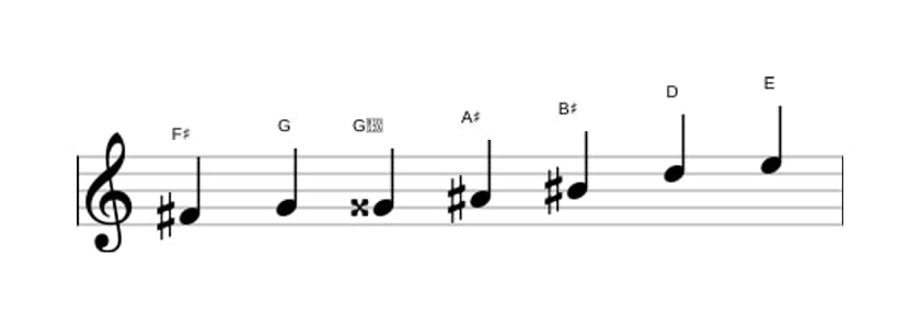 Sheet music of the F sharp Altered scale in three octaves (4)