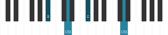 Piano voicing of chord F sharp Augmented - 3