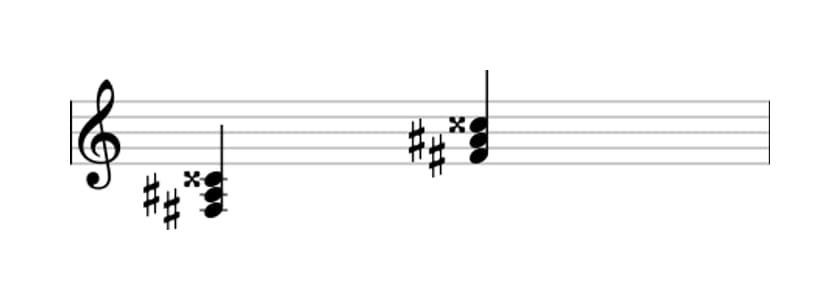 Sheet music of F sharp Augmented in three octaves (3)