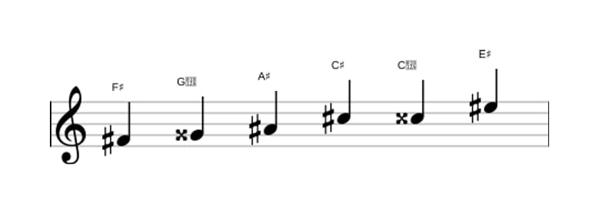 Sheet music of the F sharp Augmented scale in three octaves (4)