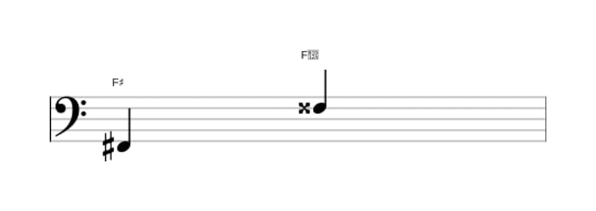 Sheet music of the Augmented octave interval in three octaves (2)