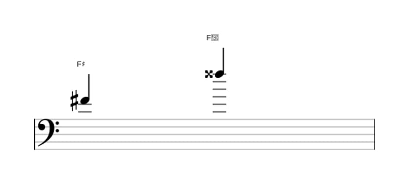 Sheet music of the Augmented octave interval in three octaves (4)