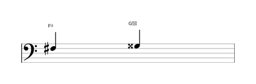 Sheet music of the Augmented second interval in three octaves (3)