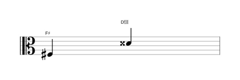 Sheet music of the Augmented sixth interval in three octaves (3)