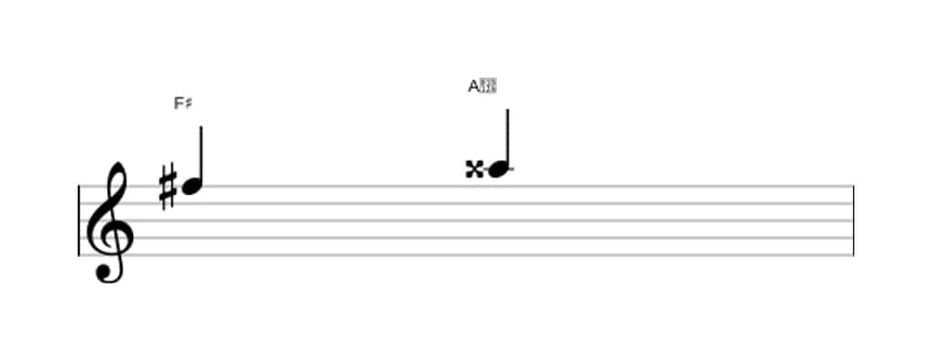 Sheet music of the Augmented third interval in three octaves (5)
