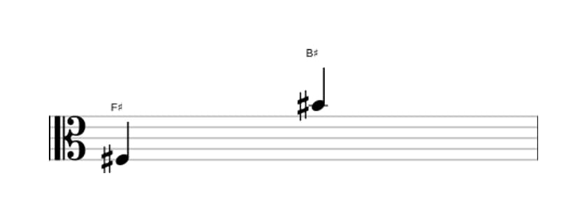 Sheet music of the Augmented undecime interval in three octaves (3)