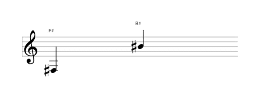Sheet music of the Augmented undecime interval in three octaves (3)