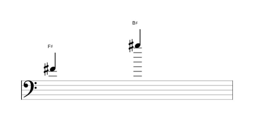 Sheet music of the Augmented undecime interval in three octaves (4)
