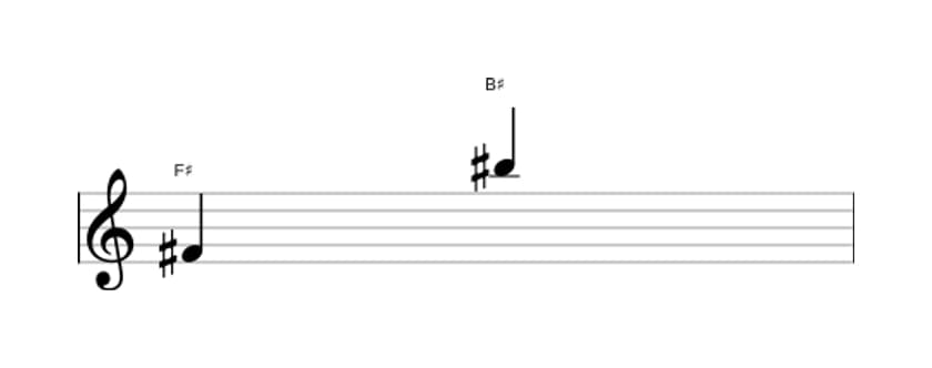 Sheet music of the Augmented undecime interval in three octaves (4)