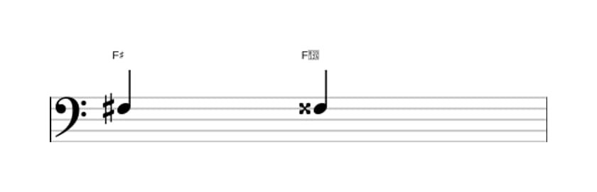 Sheet music of the Augmented unison interval in three octaves (3)