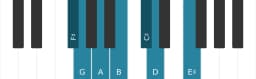 Piano scale for F sharp Balinese
