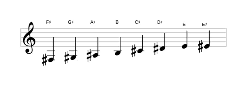 Sheet music of the F sharp Bebop scale in three octaves (3)