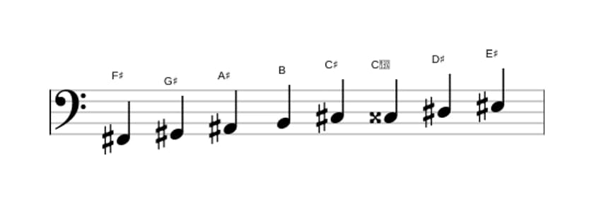 Sheet music of the F sharp Bebop major scale in three octaves (2)