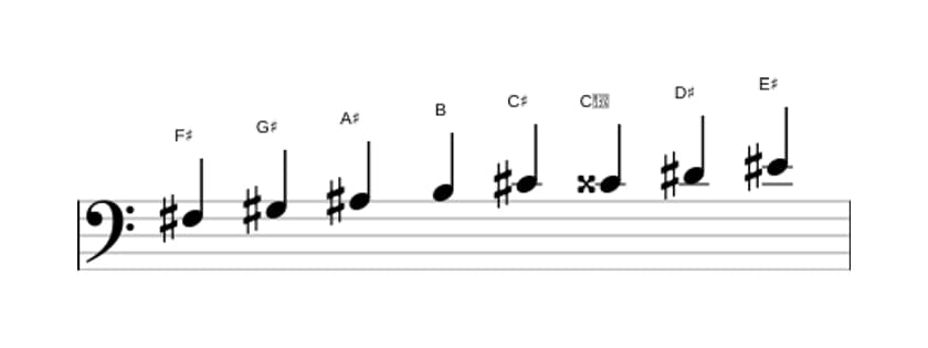 Sheet music of the F sharp Bebop major scale in three octaves (3)