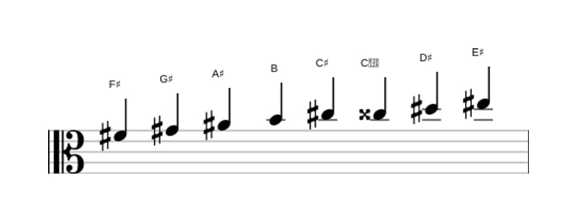 Sheet music of the F sharp Bebop major scale in three octaves (4)